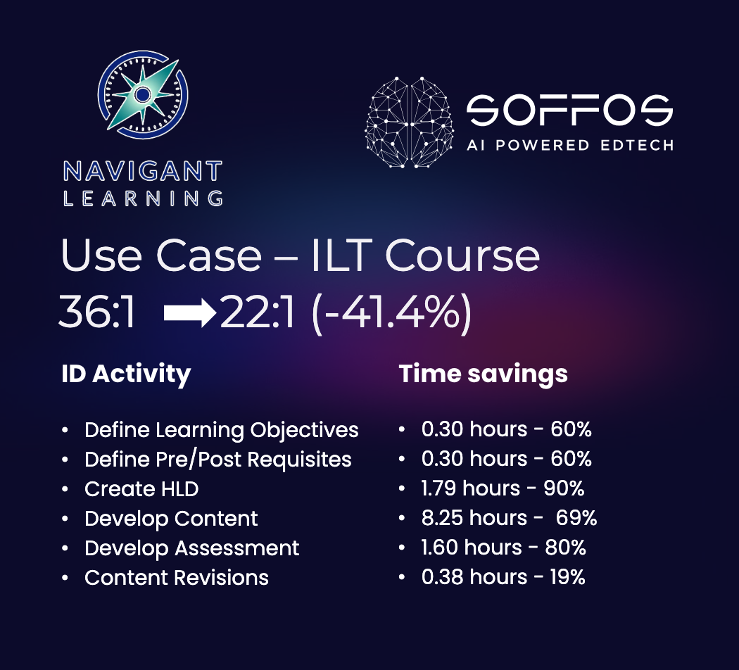 Soffos and Navigant Learning embarked on a collaborative effort to measure precisely how AI impacts instructional design tasks.